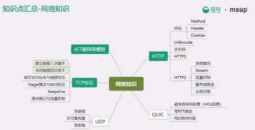 計算機網絡與操作系統核心理論知識概要