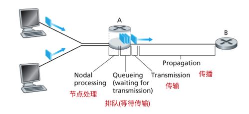 計算機網絡基礎知識精要
